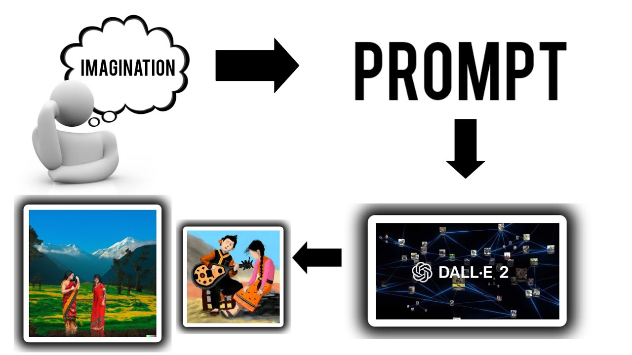 The AI That Can Create Anything You Can Imagine! | Introducing DALL.E2 | AI #DALL.E2 #digitalcreator