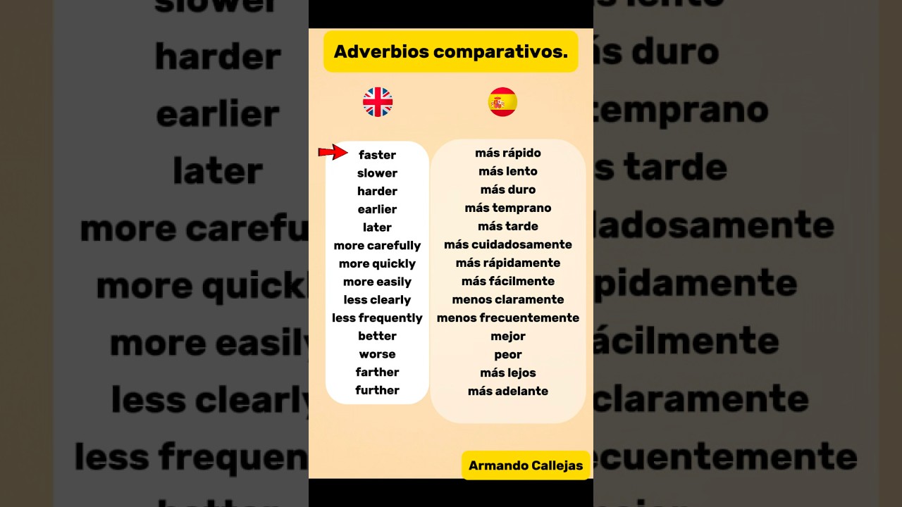 Сравнительные наречия