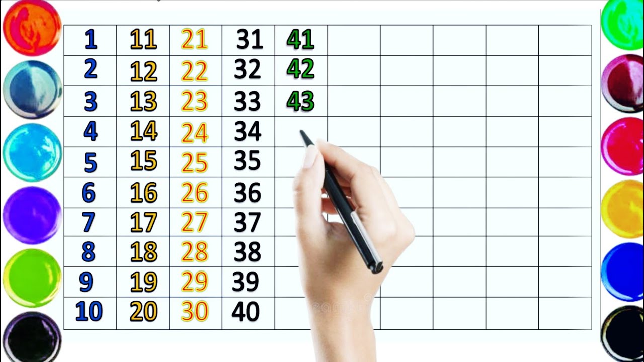 1 se 100 tak ginti hindi english ! Counting numbers 1 to 100 ! 1 2 3 learning for ! Kids education !