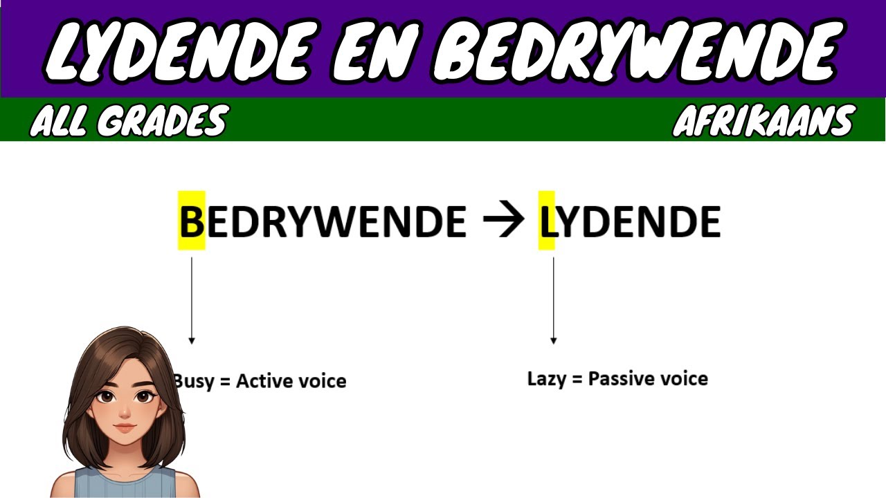 Lydende en Bedrywende Vorm (Active and Passive Form)) | Afrikaans FAL