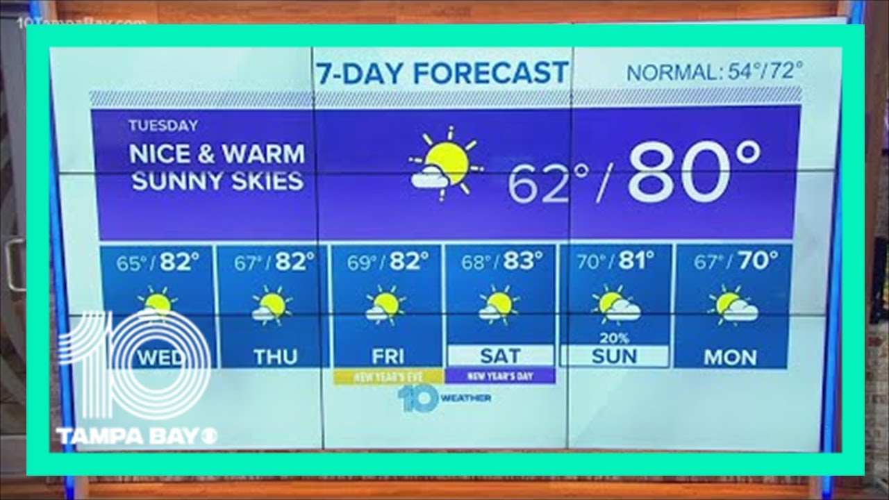 10 Weather: Unseasonably warm weather wraps up 2021