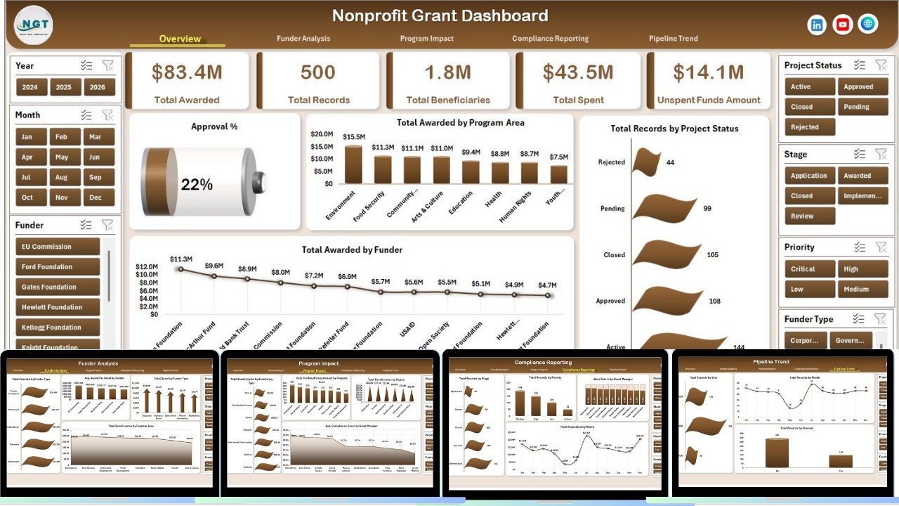 Nonprofit Grant Dashboard in Excel