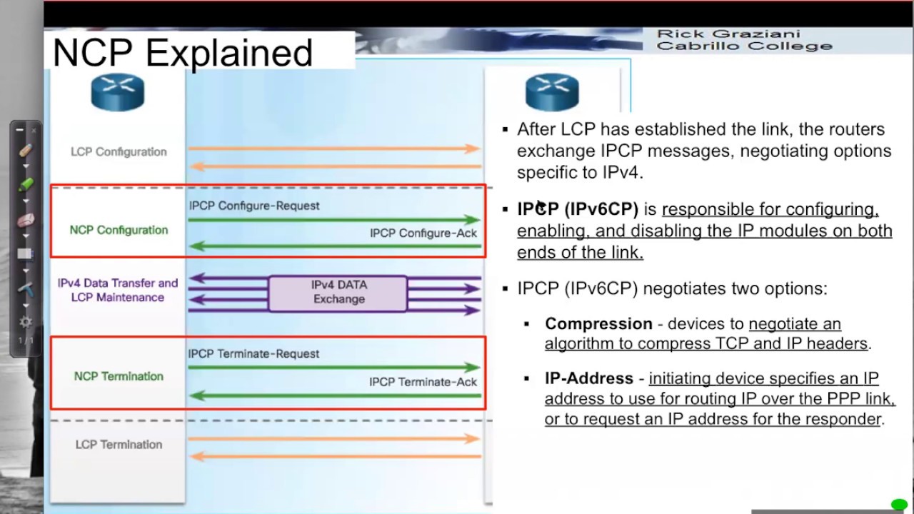PPP Operations
