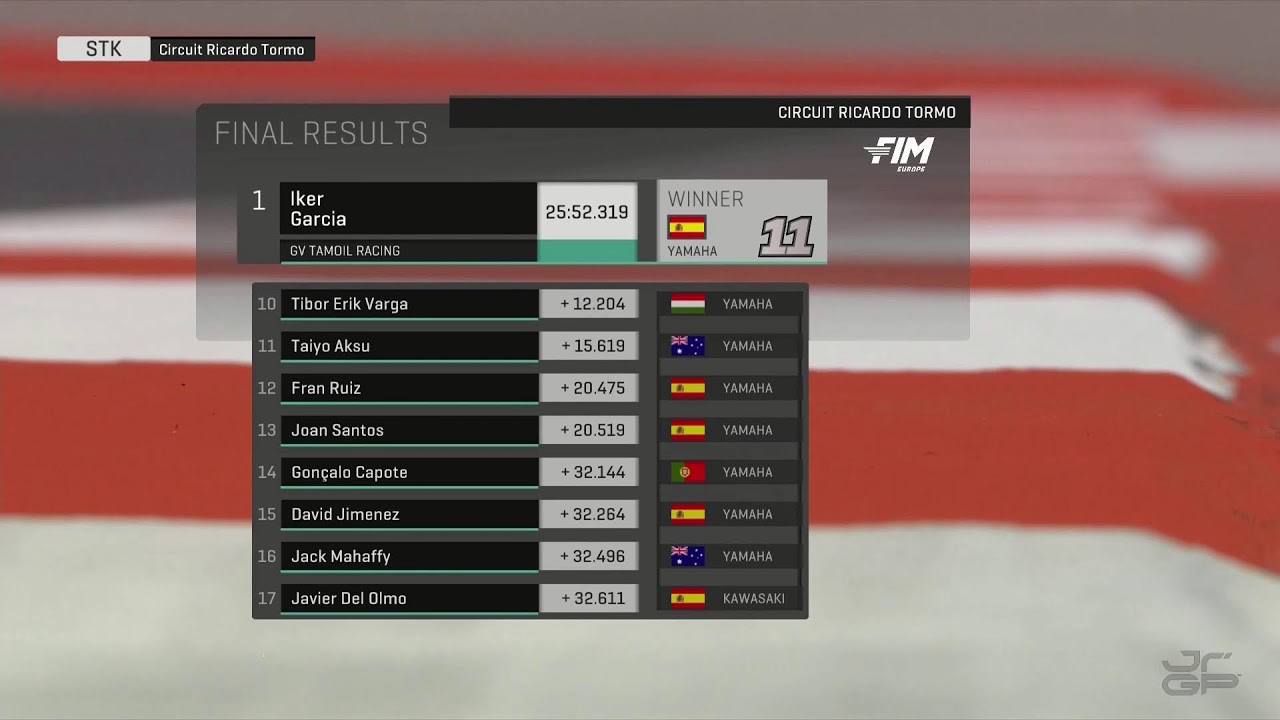 LIVE 🔴 RACES | Round 7 Valencia 🇪🇸 | 2025 FIM JuniorGP&trade; World Championship