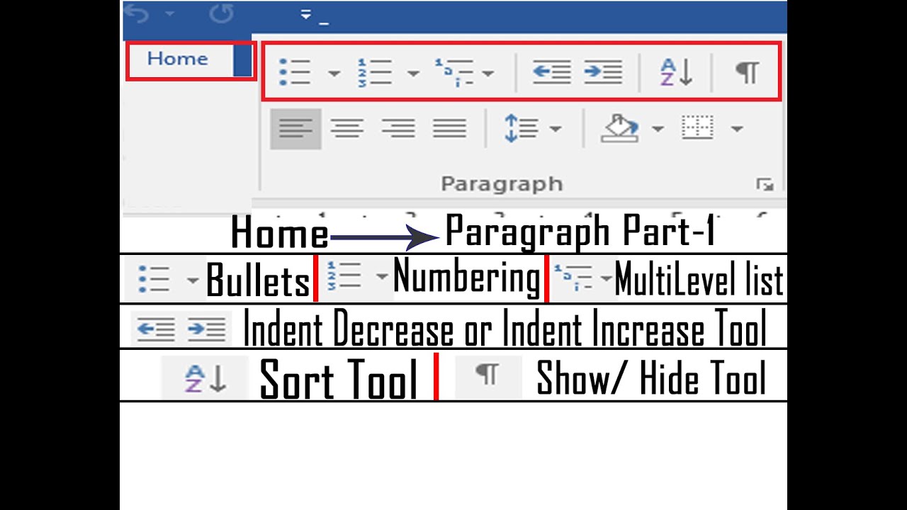 Paragraph Group in Home Tab| All Commands in Paragraph group word| How to use paragraph group part-1