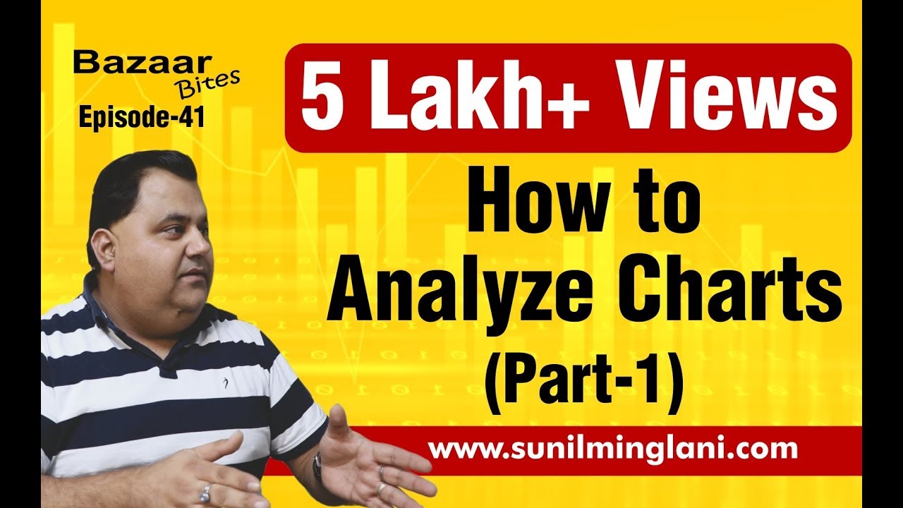How to Analyze Charts : Part-1 (In Hindi) || Bazaar Bites Episode-41 || Sunil Minglani