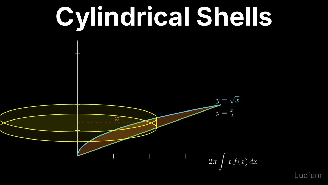 Calculus 1 — 29.3: Cylindrical Shells Around the Y-Axis