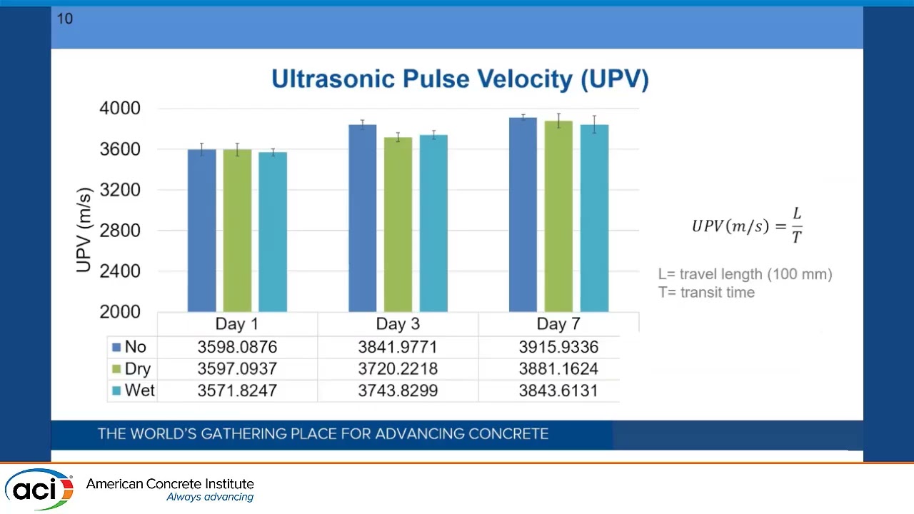 Evaluating Early-Age Interlayer Bond Development in 3D Printable Concrete Using Ultrasonic Testing