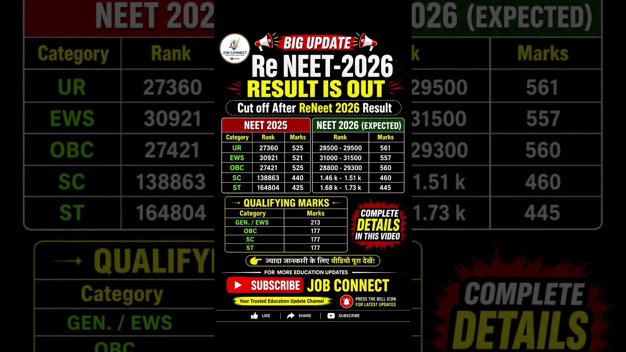 Re-NEET 2026 Result OUT 🔥 Expected Cut Off After Result | Category Wise MBBS Cutoff | Job Connect