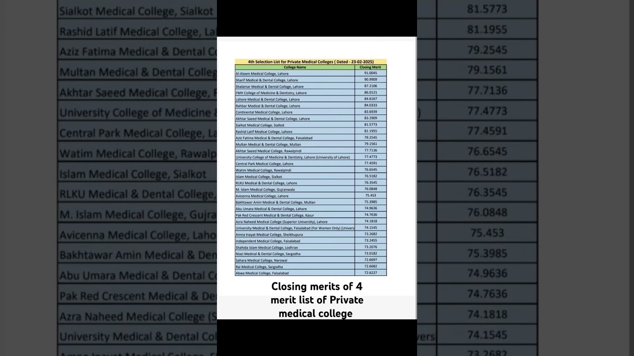 #uhs #pmdc #mdcat #mbbs #meritlist #szambu #education #viral #views #follow