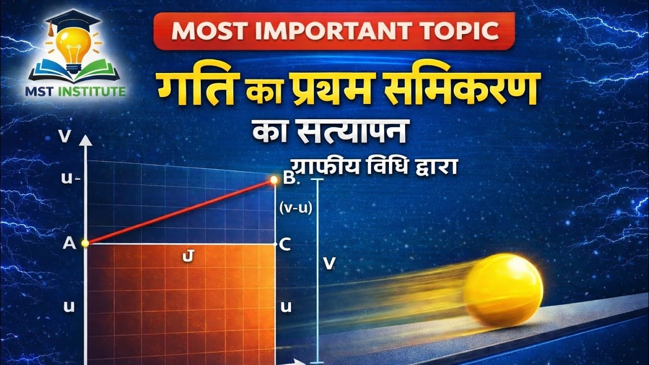 गति का प्रथम समीकरण का सत्यापन | ग्राफीय विधि द्वारा | Most Important Physics Topic