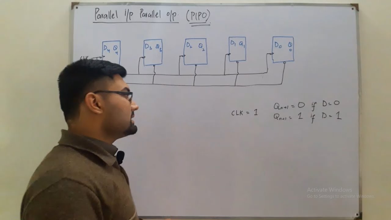 Parallel Input Parallel Output Register