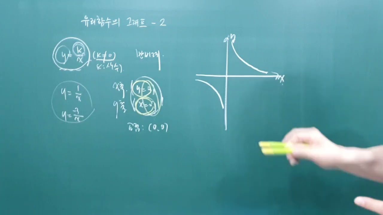 322 유리함수 12 유리함수의 그래프