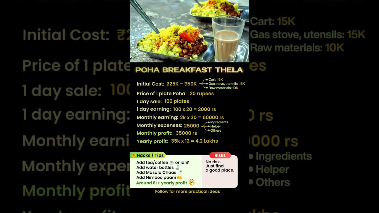 Business Idea - Poha Breakfast Thela Stall. #businessideas #business #sideincome #shorts