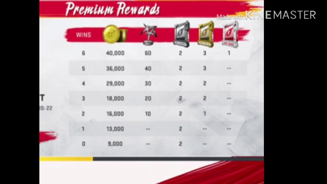 Mut 20 Fastest Coin Making Method