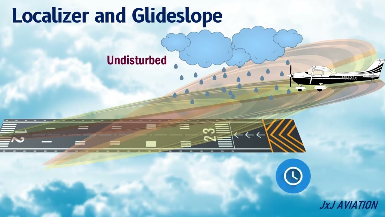 What is Instrument Landing System or ILS