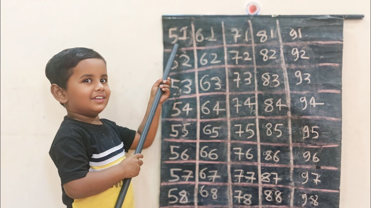 Numbers 1-100 for Kids | Learn Counting Fast | Preschool & Kindergarten Math