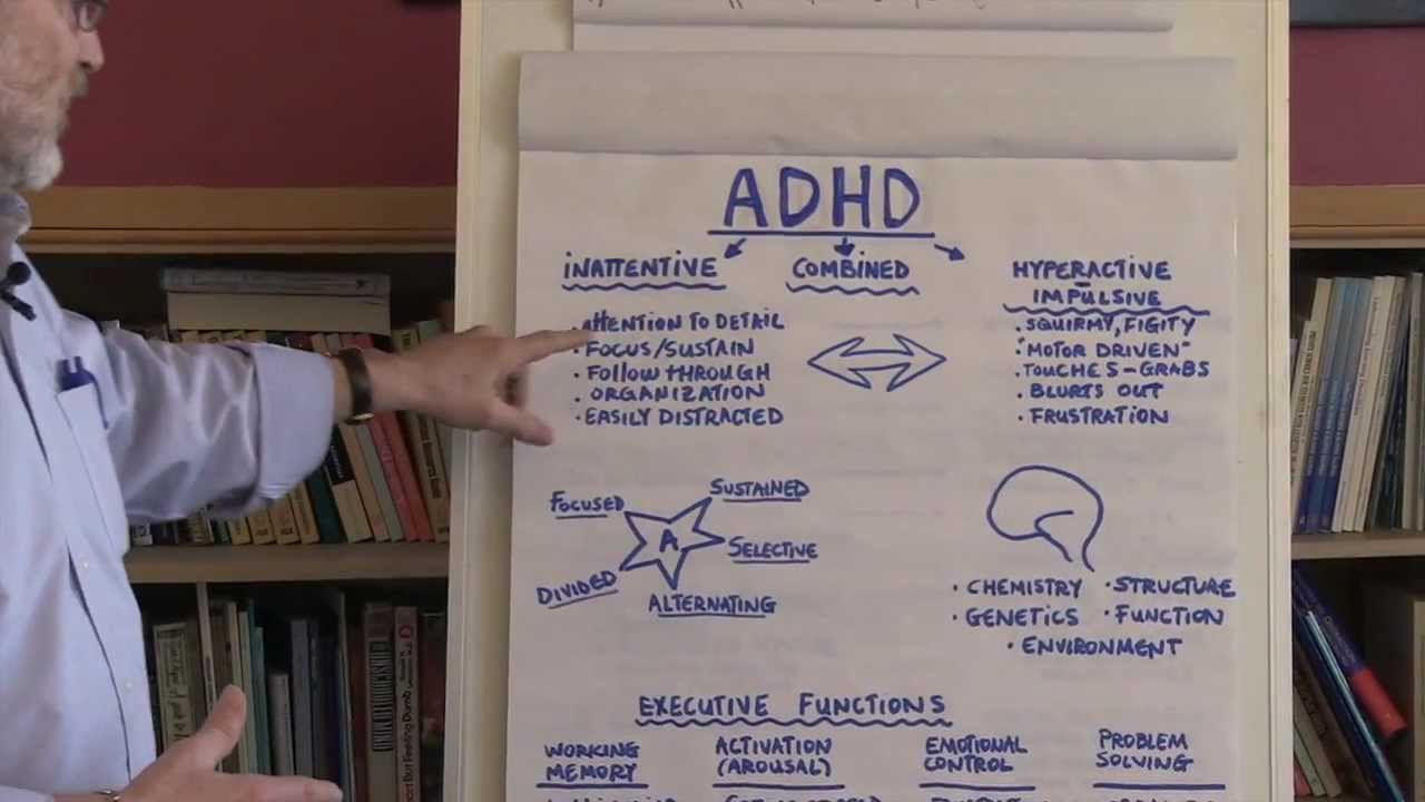 What Is ADHD?