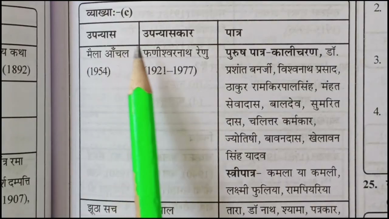 Page no. 220-223 UGC-NET/JRF हिन्दी (PYQ)for TGT-PGT, LT Grade, DSSSB, A.PRO, RPSC, BPSC, KVS, NVS 