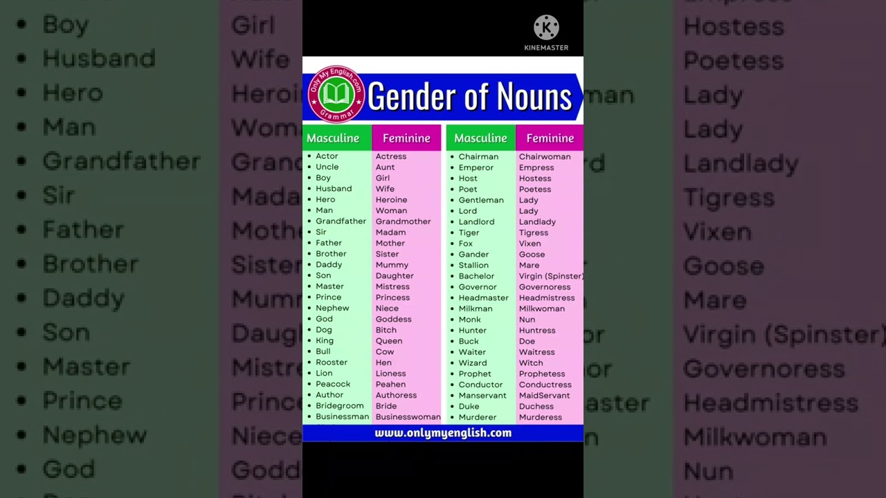 20 Gender #shorts