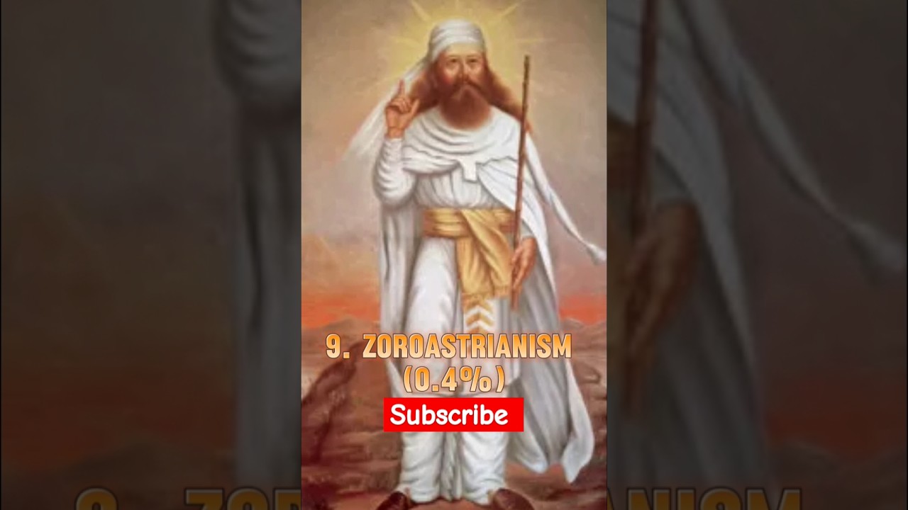Top 10 most powerful religion in the world #viralvideo #top #ytshorts #top10 #world