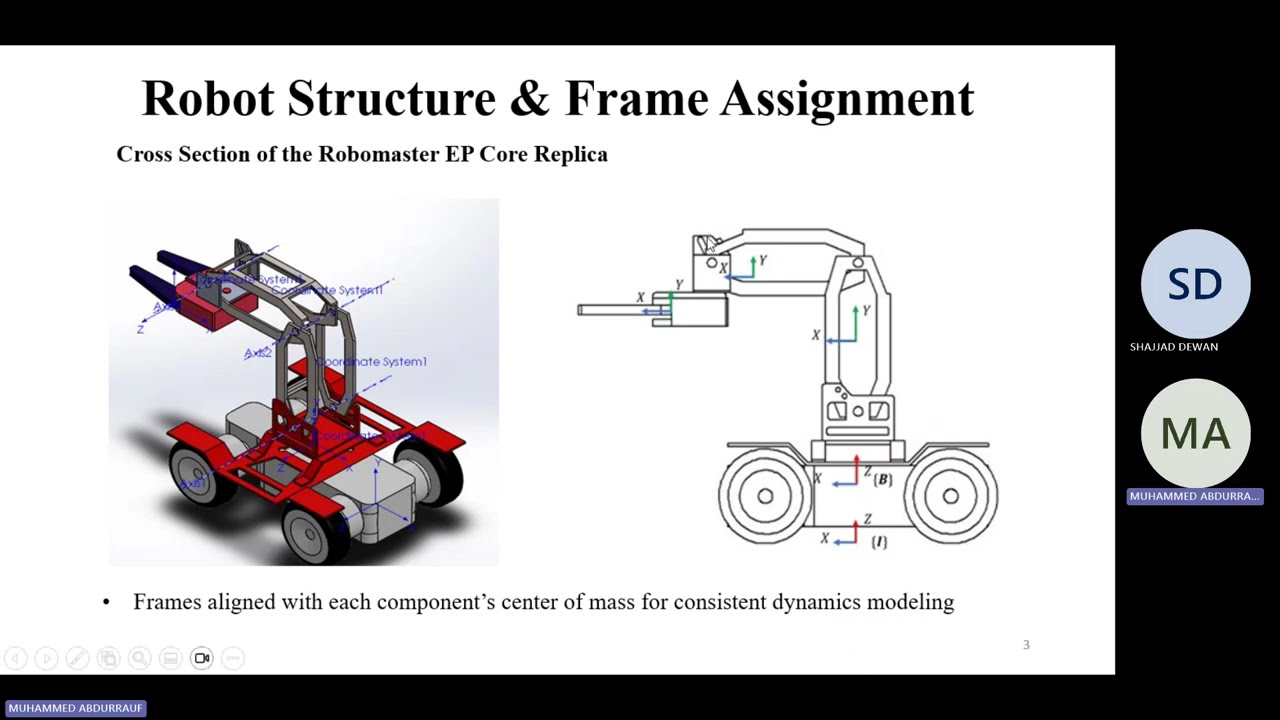 SCE 594 - 251 Student Course Project: Geometric PD Controller Design For Robomaster EP Core