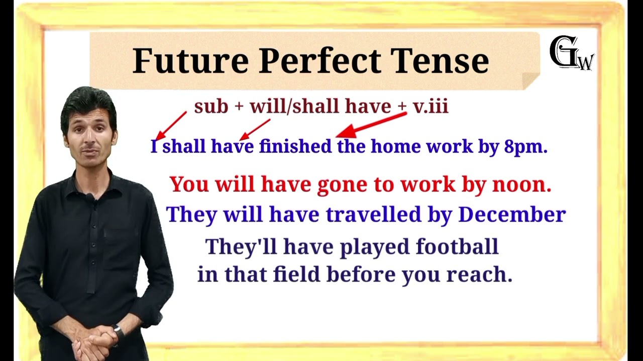 Future Perfect Tense | Structure of Future Perfect Tense | with wakil