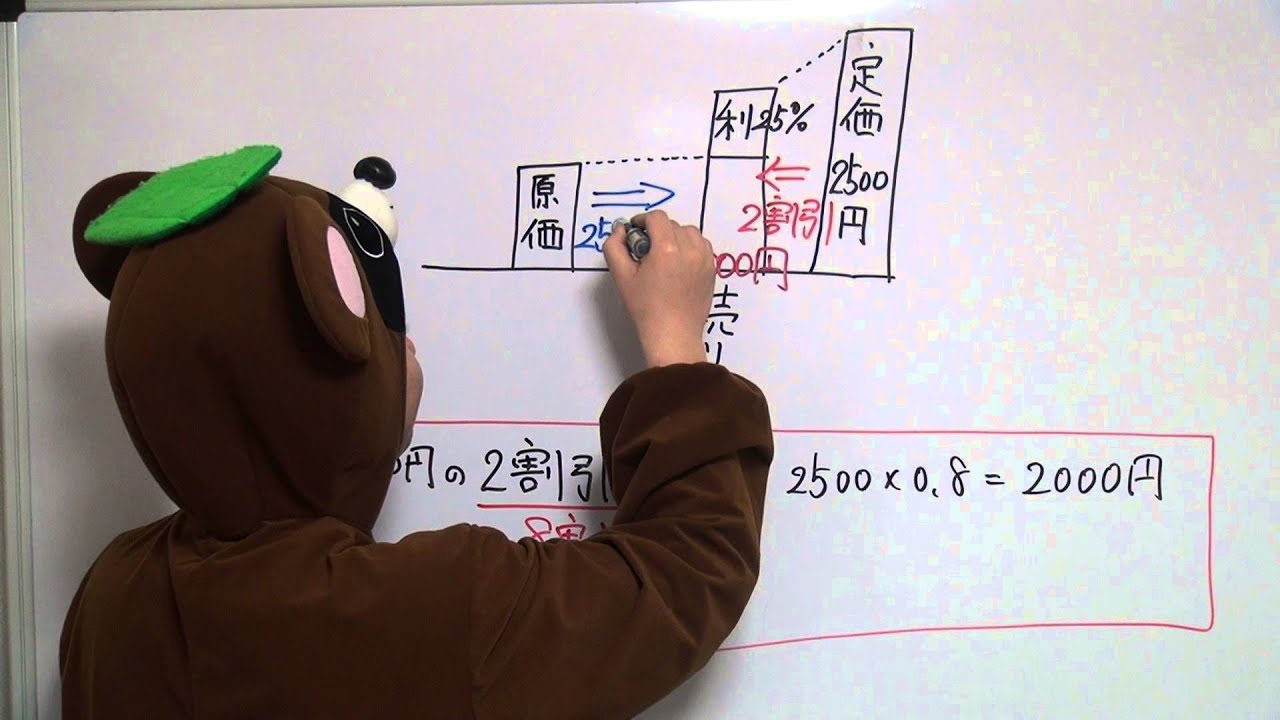 定価2500円の品物を2割引きで売っても25%の利益 原価は？