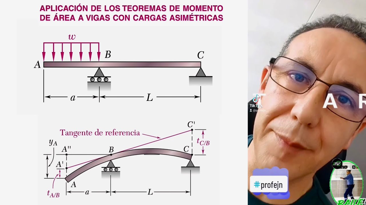 EJEMPLO DE DEFLEXION DE VIGAS EN VOLADIZO CON CARGA DISTRIBUIDA || TEOREMAS DE MOMENTOS DE ÁREA