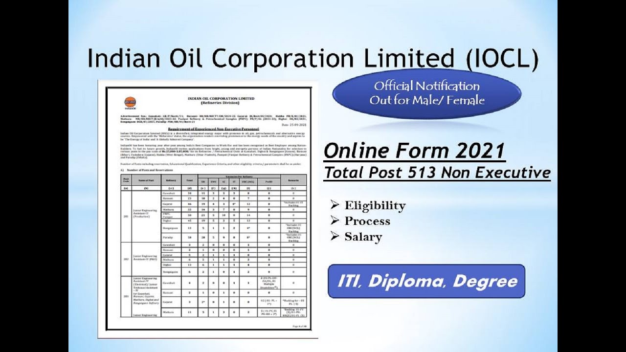 IOCL Online Application Form 2021 for Non-Executive | PSU Job 2021 | Vacancy for IOCL | Recruitment