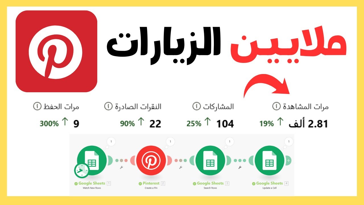 نشر الاف المنشورات على Pinterest بشكل اوتوماتك + ملايين الزيارات مجانا | الربح من التسويق الالكتروني