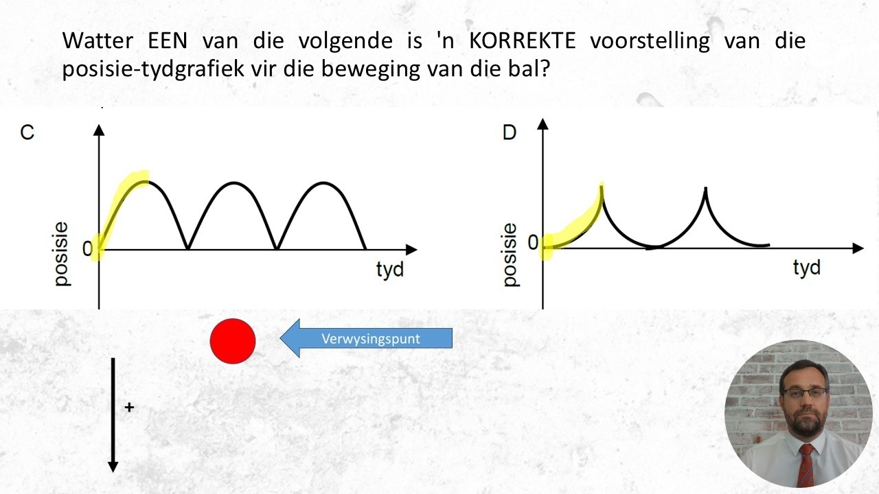 Projektiel 12 - Sal die bal vir ewig aanhou hop?