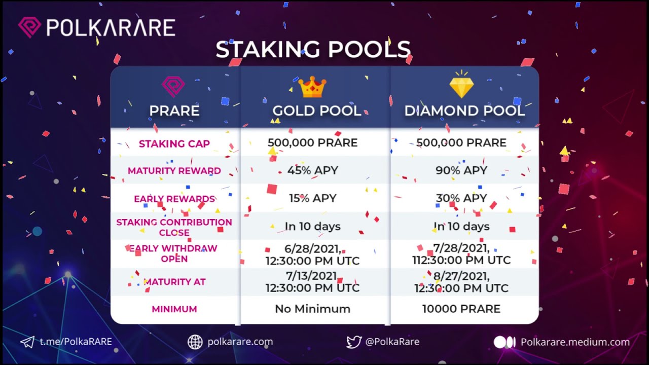 PolkaRare staking with 90% APY | High APY staking