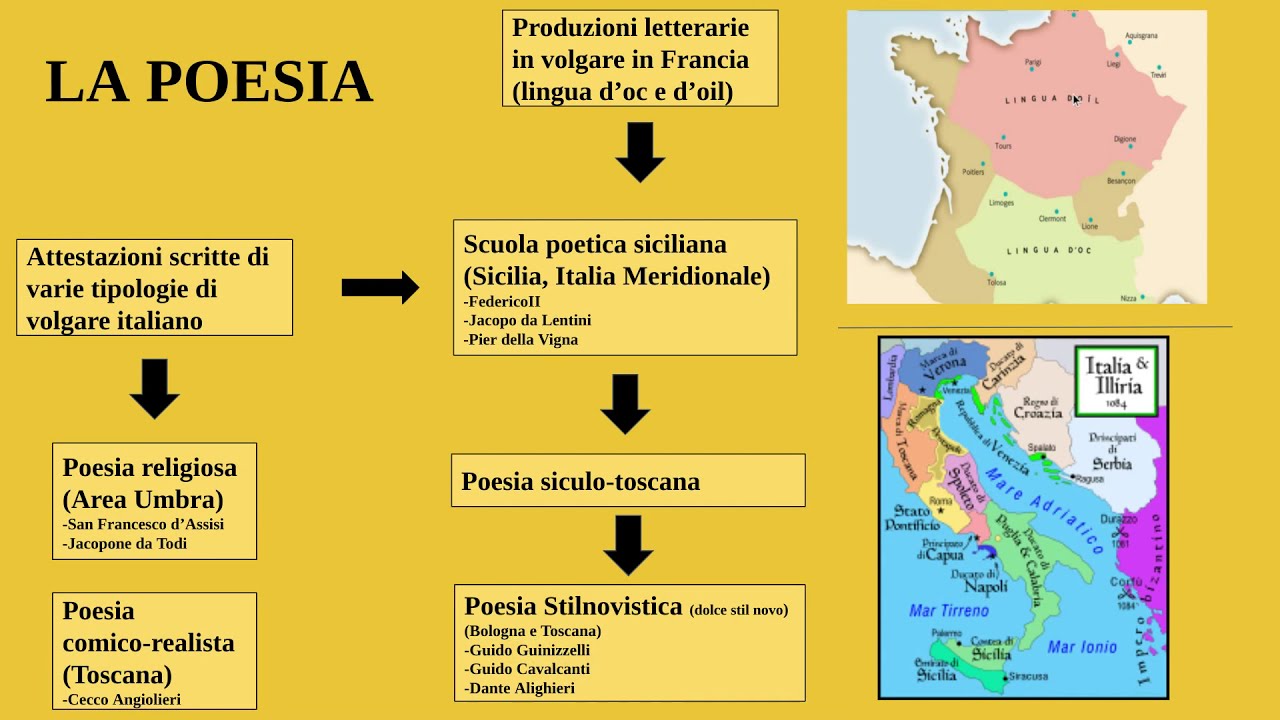 Le Origini della Letteratura italiana+La Poesia religiosa #01