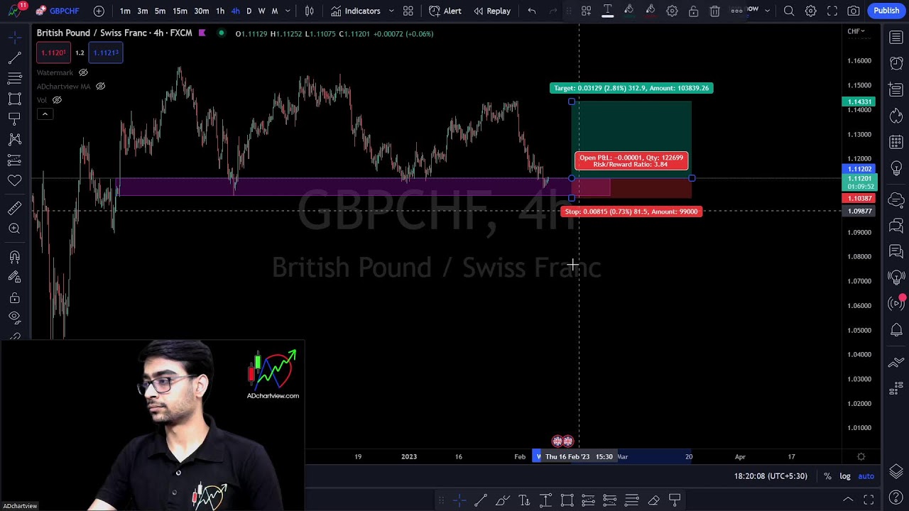 08.02.23 || ADcv Live Forex || 8928146200