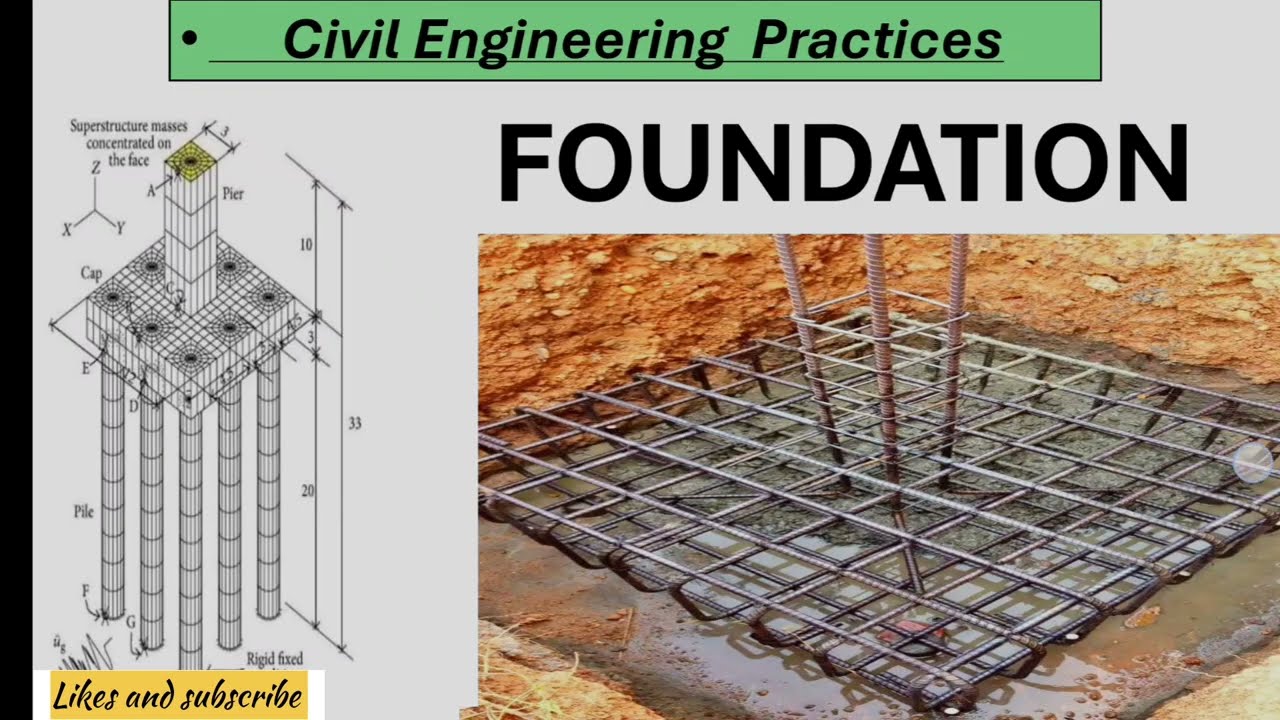 How to Pass Foundation Engineering Exams & Interviews