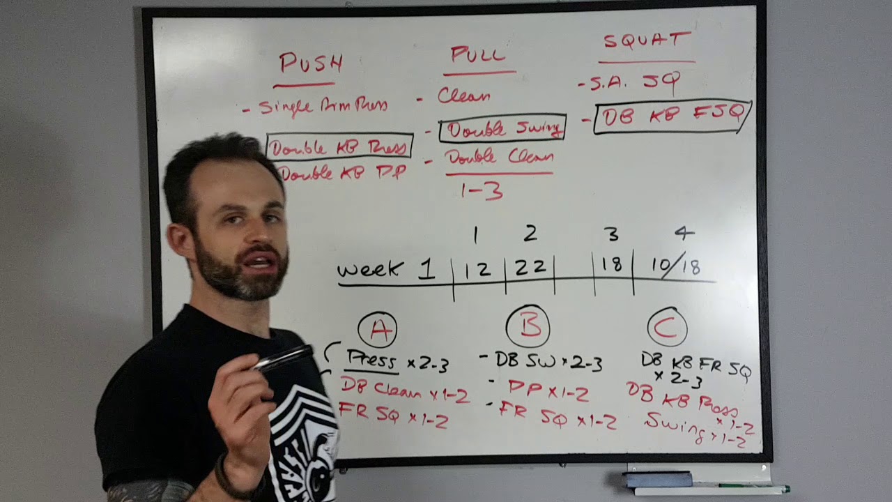 How To Design Kettlebell Complexes