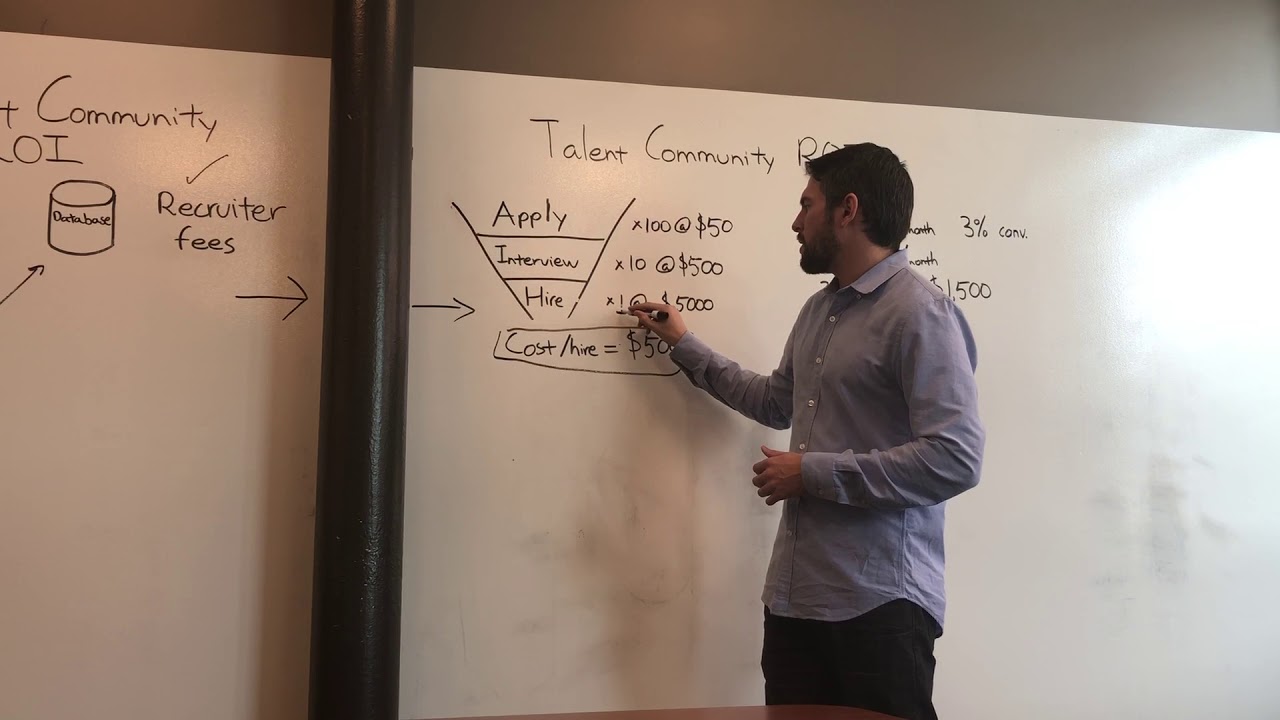 How to Calculate the ROI from your Talent Community