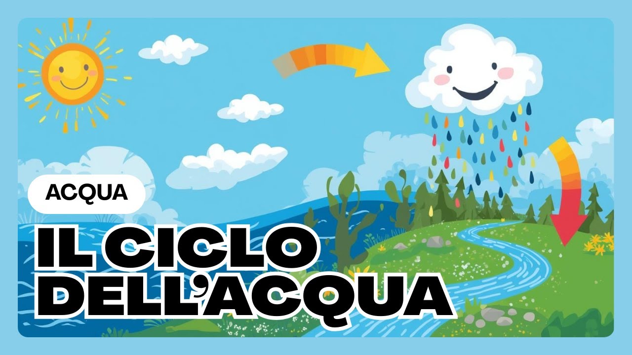 “Il ciclo dell’acqua: Spiegato Semplice per bambini”