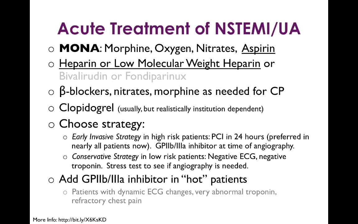 Cardiovascular Pharmacology Review : Indications
