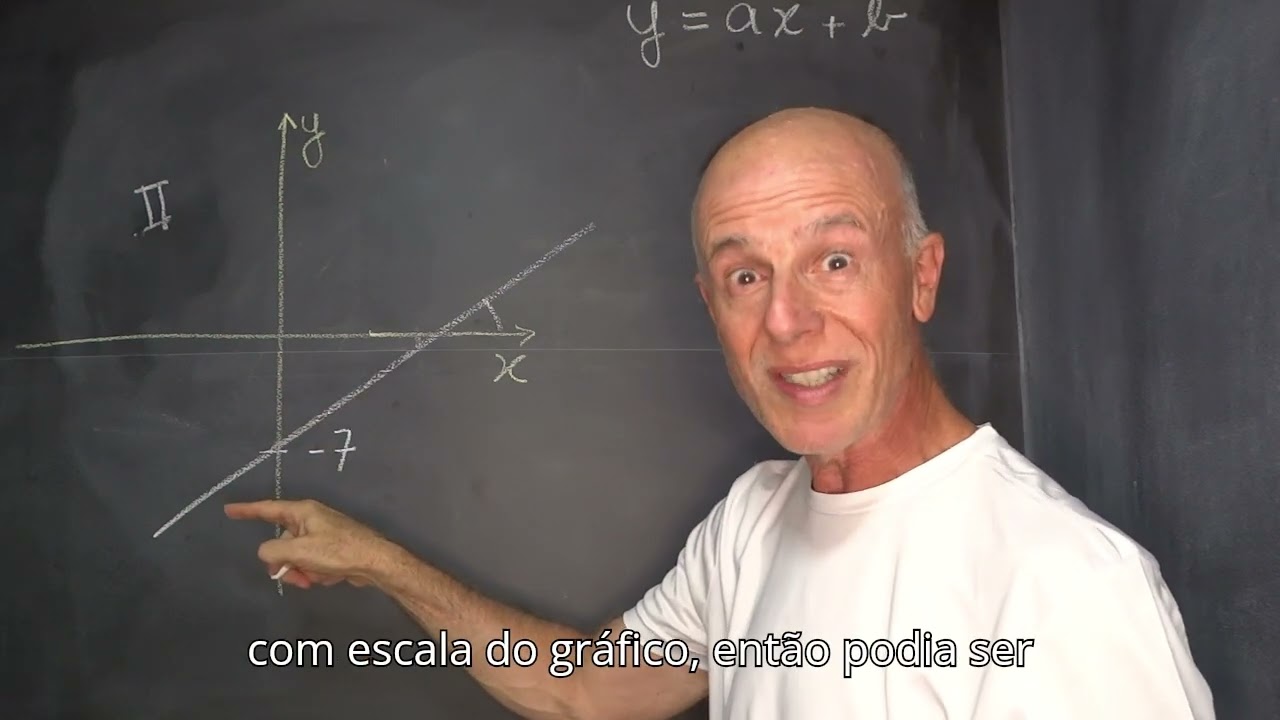 Equação geral da reta: aula conceitual