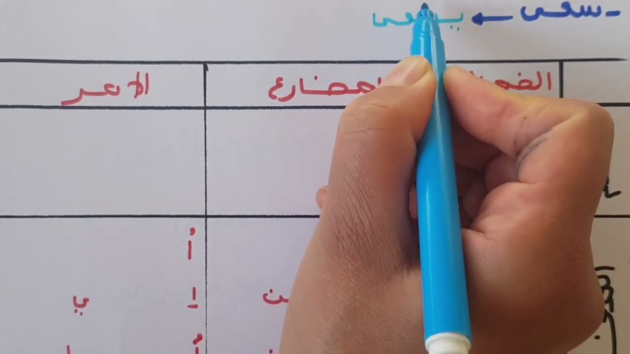 تصريف الفعل المعتل الناقص في المضارع و الأمر