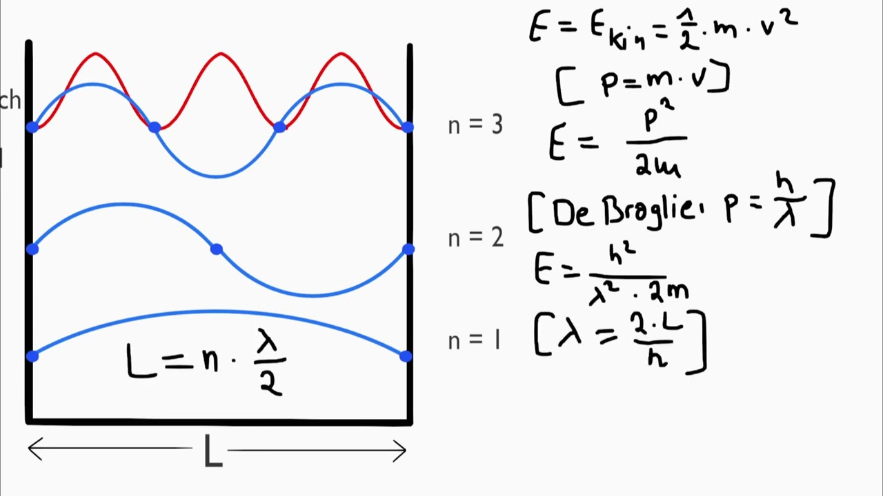 Eindimensionaler/ Linearer Potentialtopf