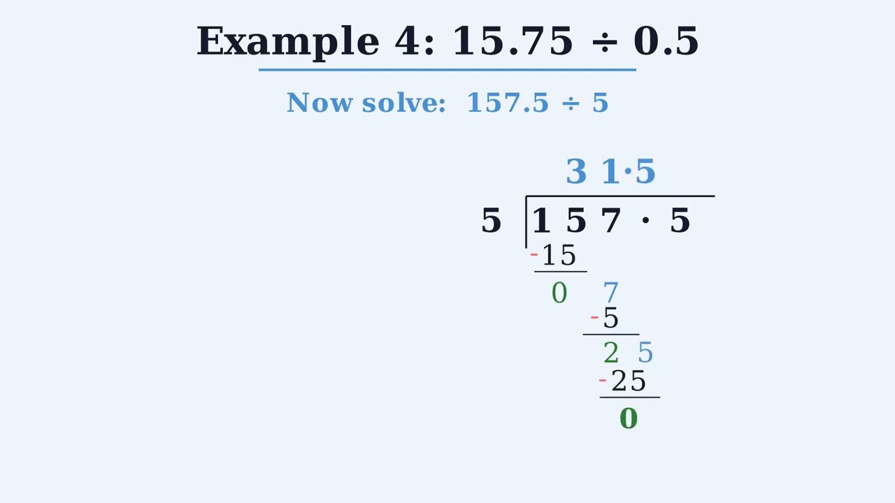 Dividing Decimals: Moving the Decimal Point | 5th & 6th Grade Math