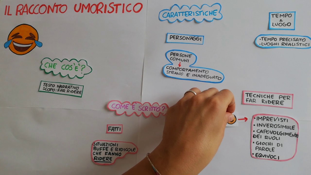#Video-lezione ITALIANO: Il racconto umoristico
