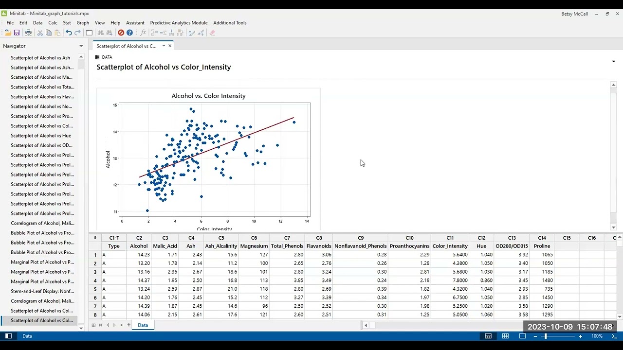 Adding Regression and Smoothing to a Scatterplot