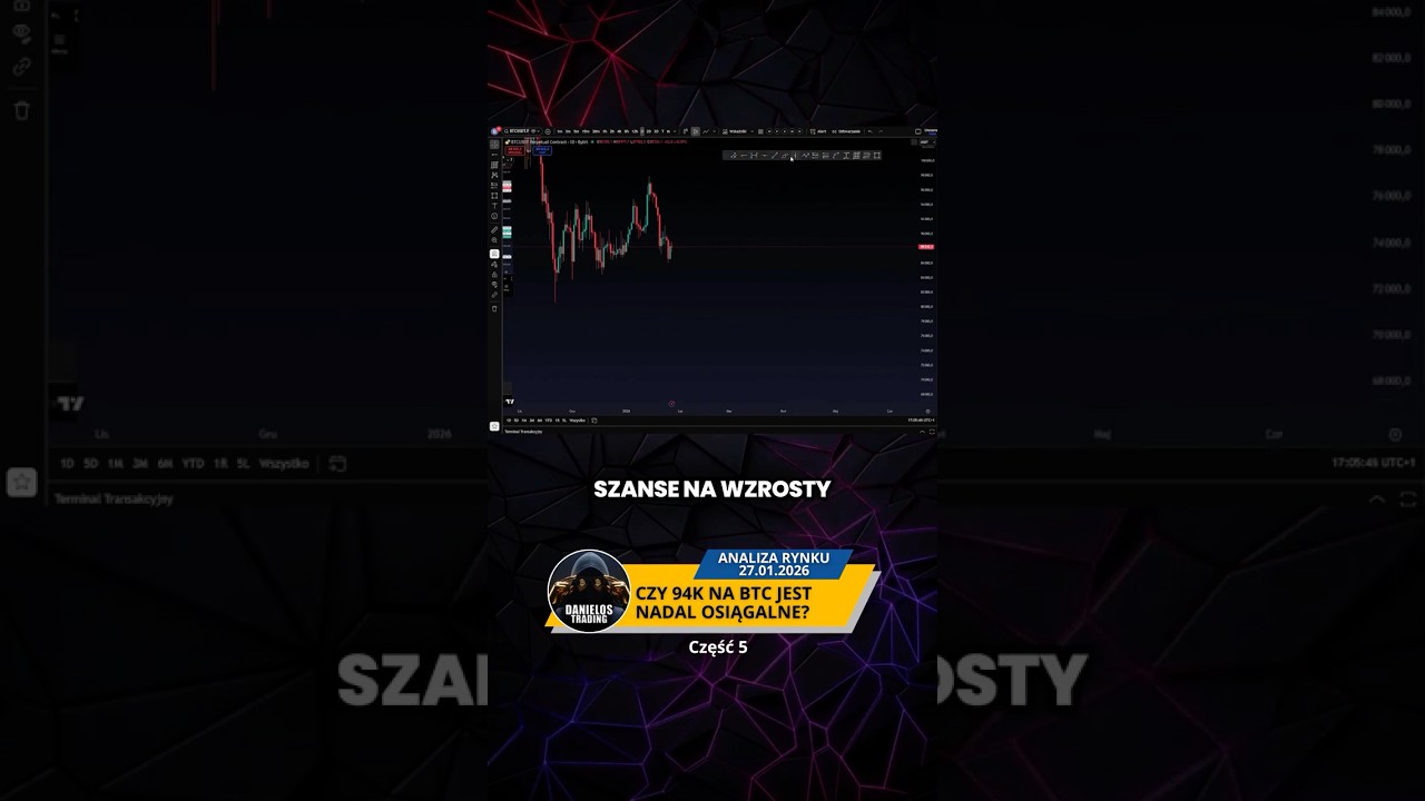 🚨BTC: 94k potem 82k - CZY TO SIĘ WYDARZY?