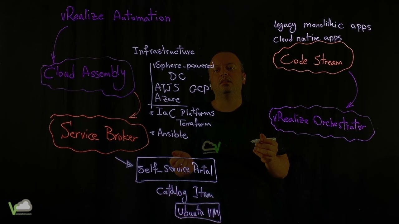 VMware vRealize Automation Introduction