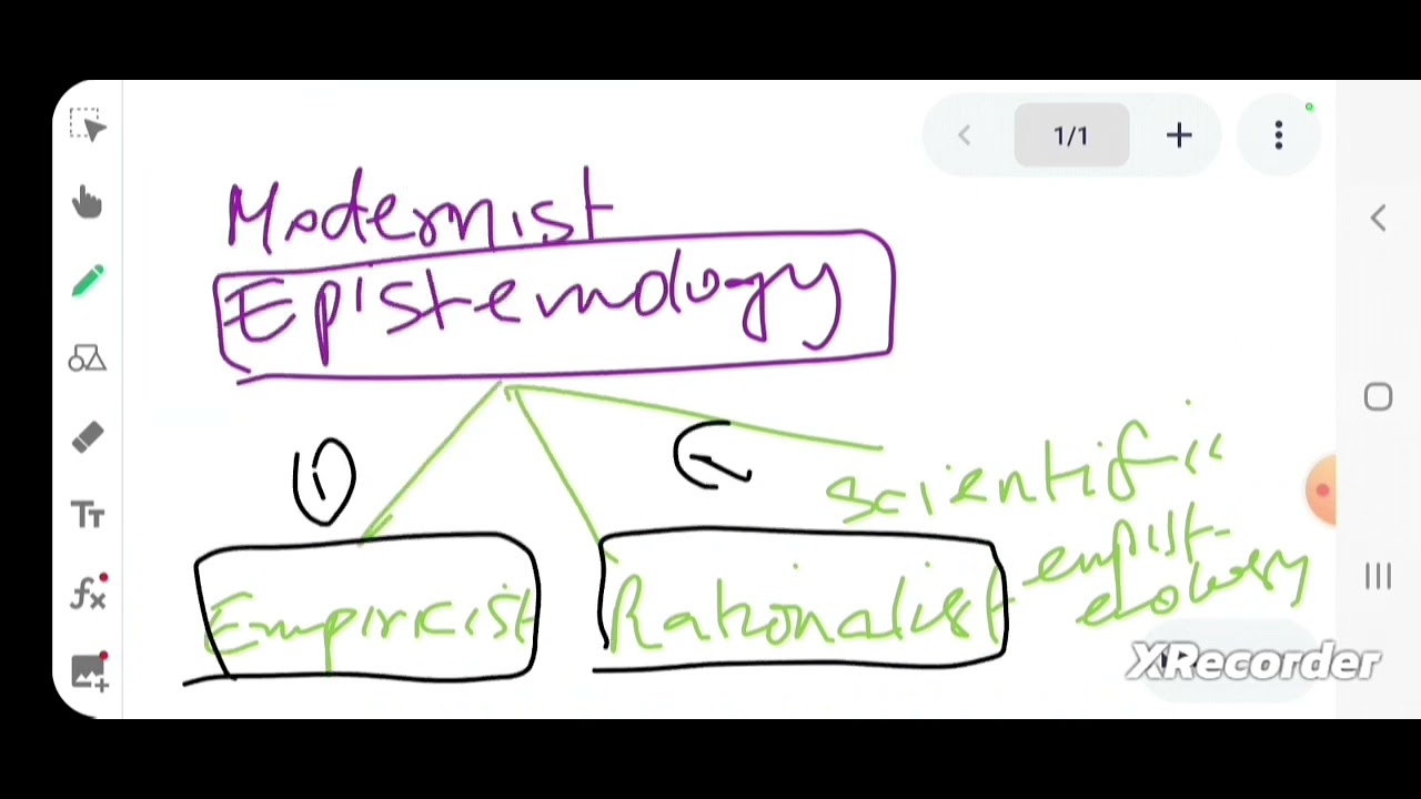 Modernist epistemologies: Empiricism, Rationalism &  Scientific epistemology #epistemology