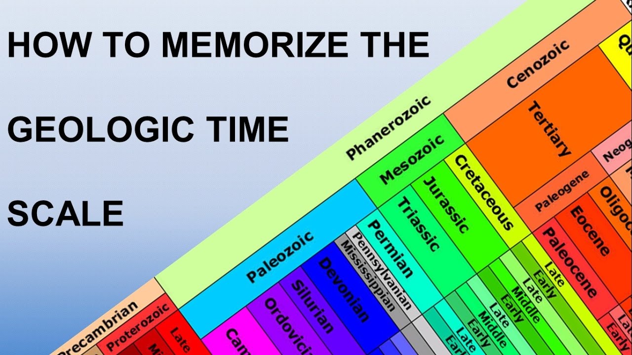 5 Useful Mnemonic Devices for the Geologic Time Scale